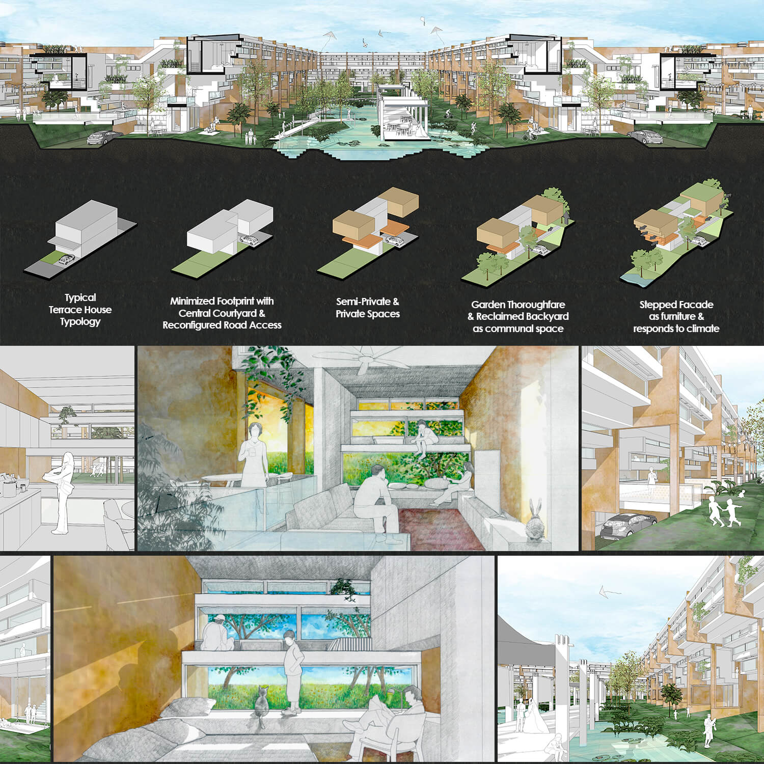 Competition | Sime Darby Property Concept Home 2030
